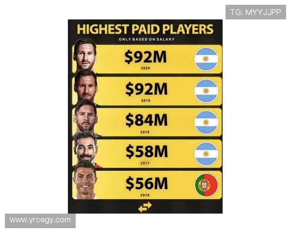 全球足球明星收入排行榜揭晓谁是赚得最多的球员