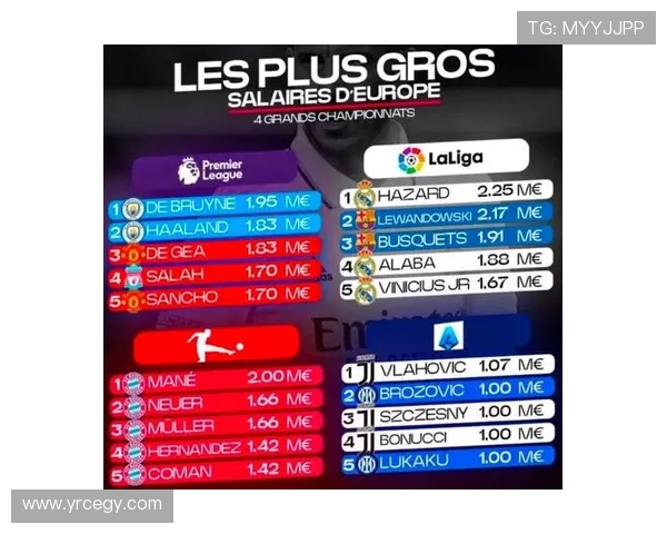 全球足球明星薪水揭秘各大联赛收入对比分析