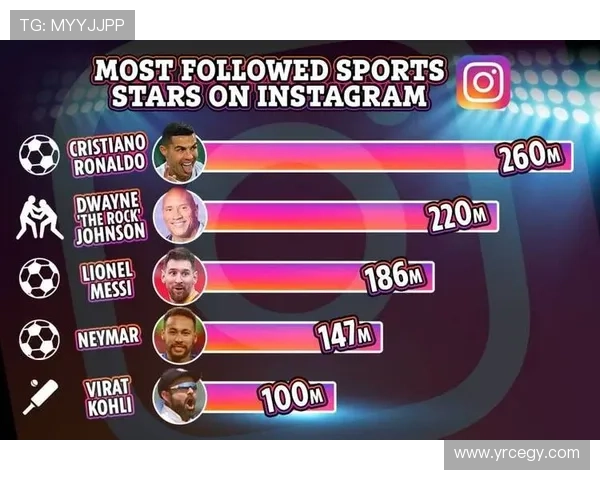 足球明星在社交媒体上的影响力与粉丝互动分析 足球明星在社交媒体上的影响力与粉丝互动分析